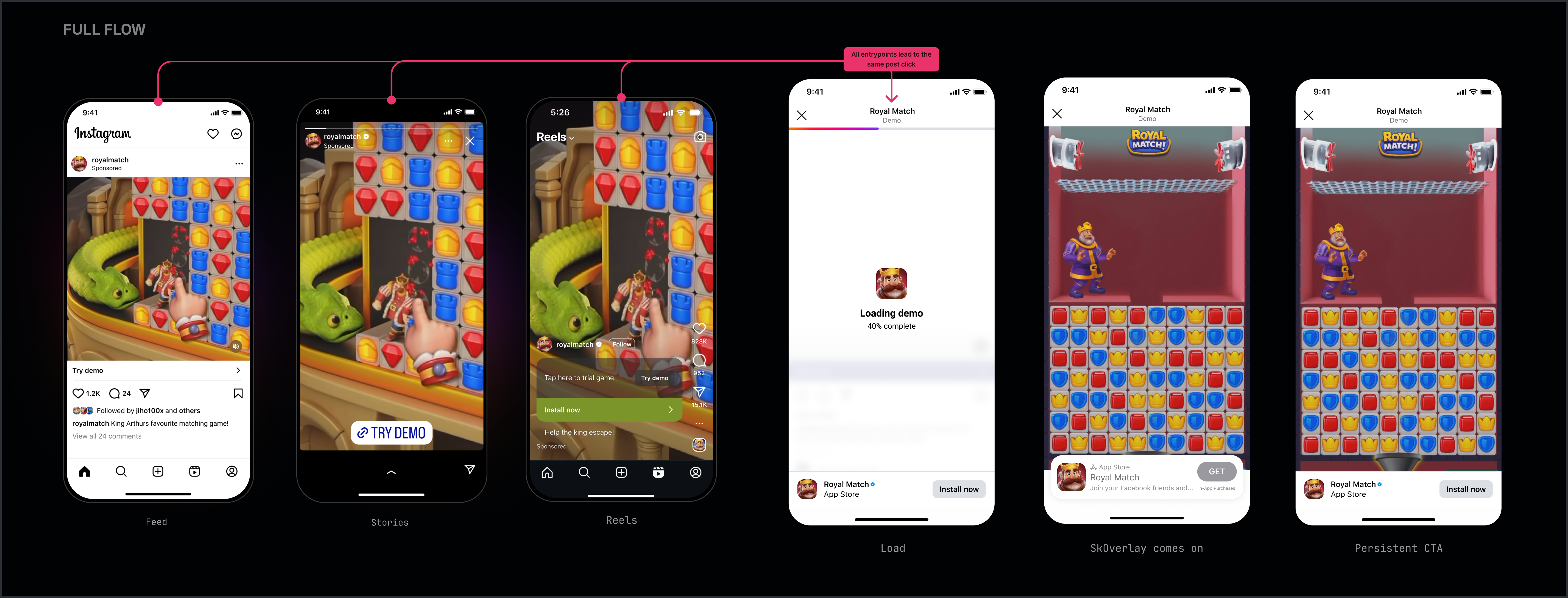 End-to-end happy path: Reel, dwell, dual CTA, playable demo, install
