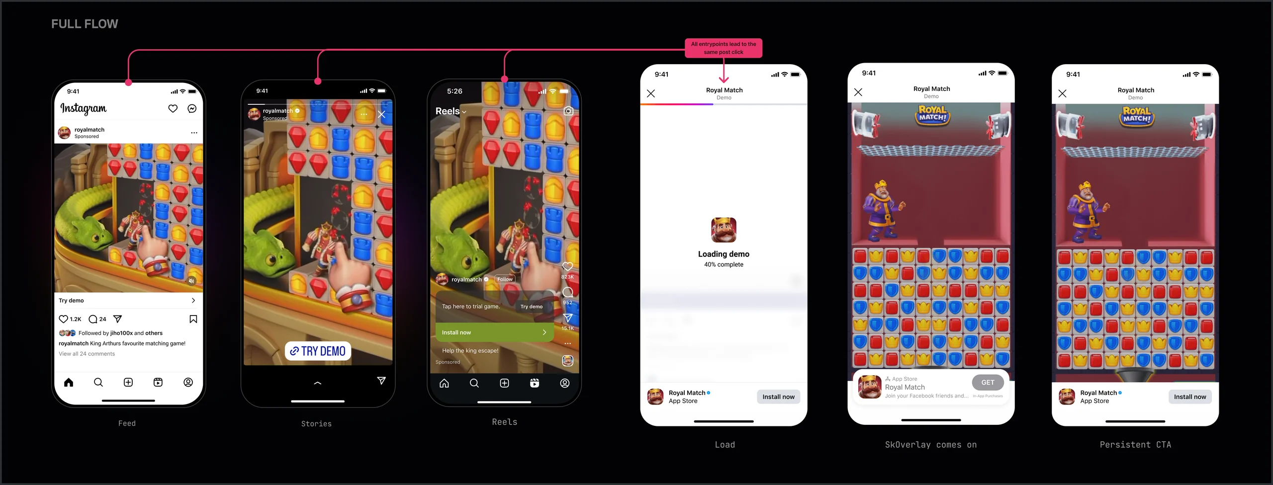 End-to-end happy path: Reel, dwell, dual CTA, playable demo, install