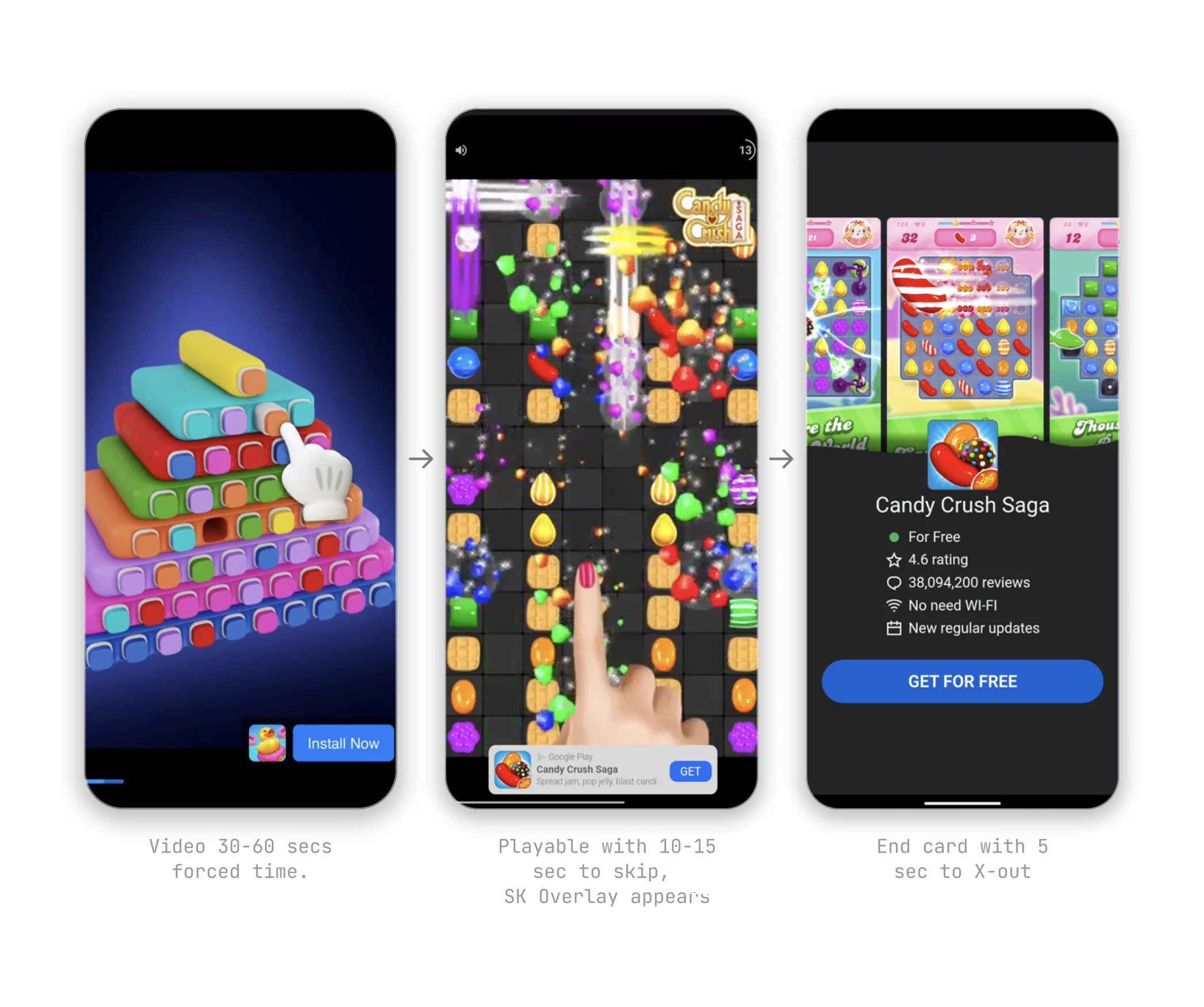 AppLovin's 3-step flow vs Meta's old single-CTA approach